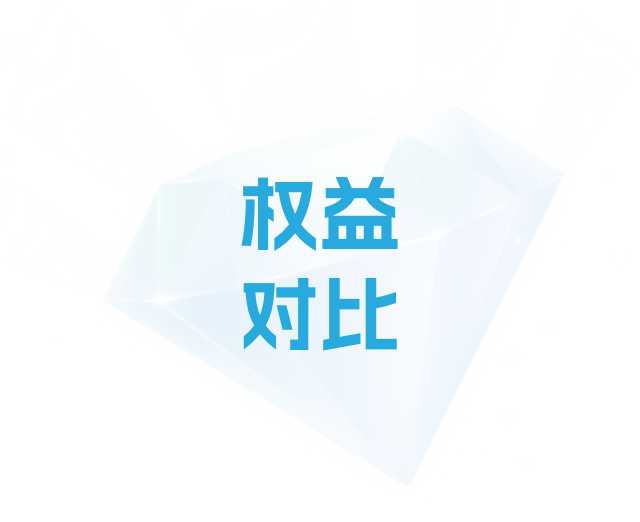 权益对比